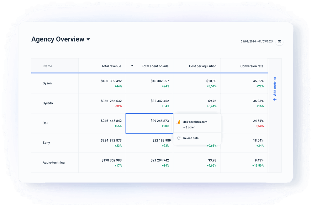 Use Overview for cross-campaign reporting