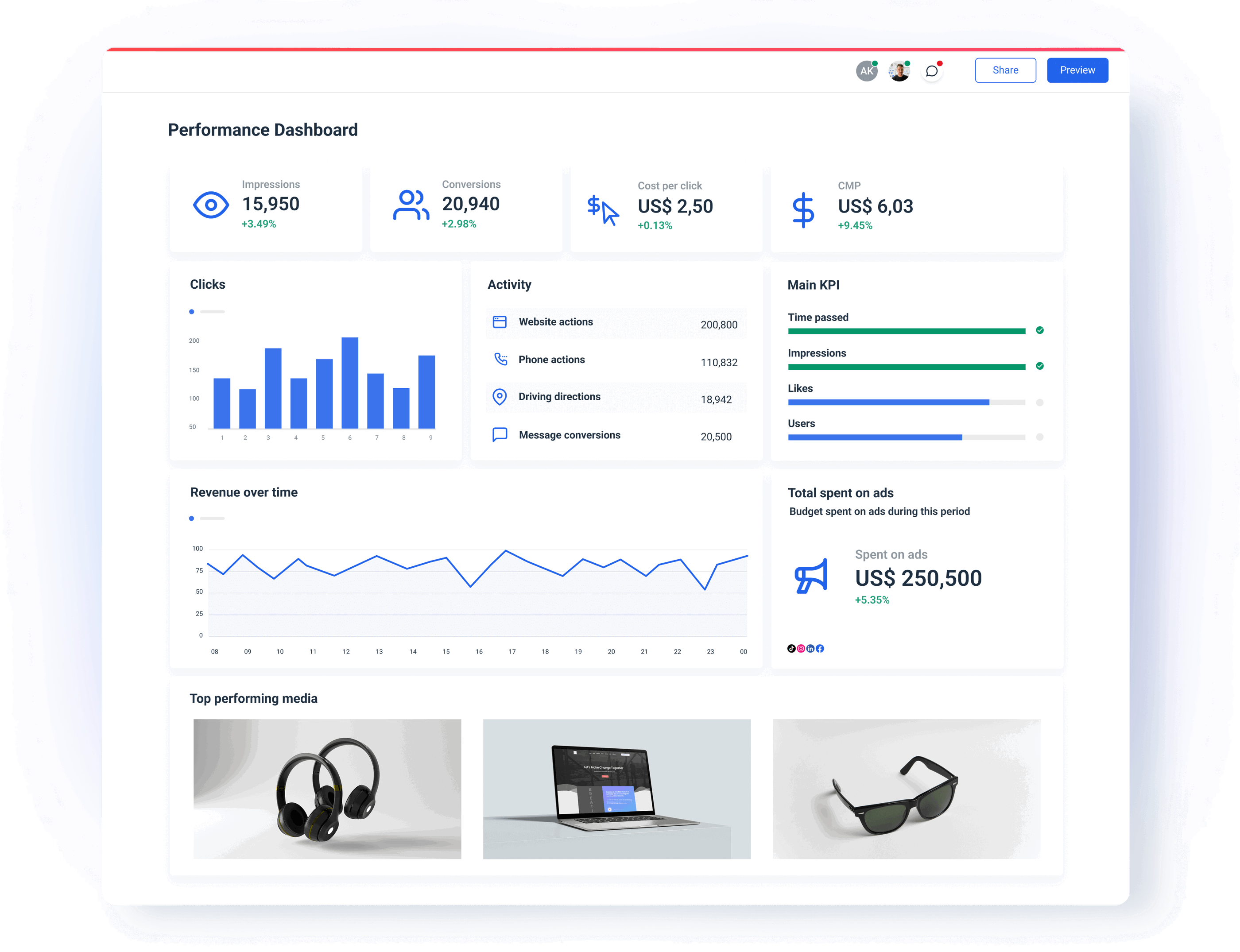 Whatagraph performance dashboard