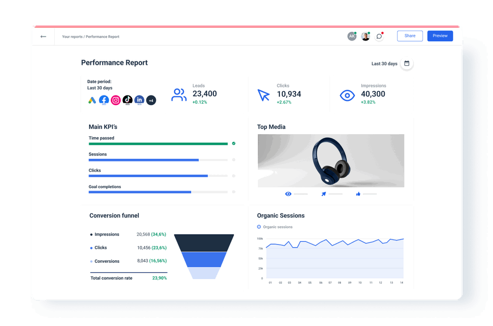 Performance Report with All the Metrics 
