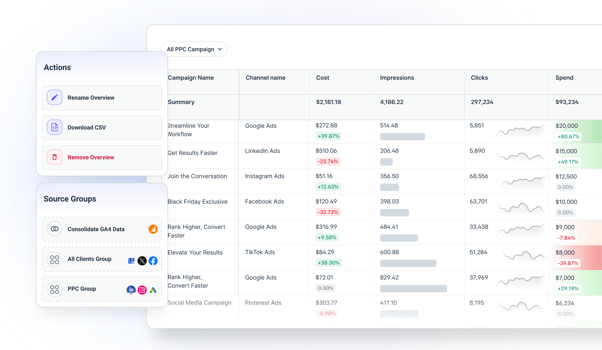 Performance Monitoring Overviews - Dashboard showing PPC campaign metrics and actions menu.