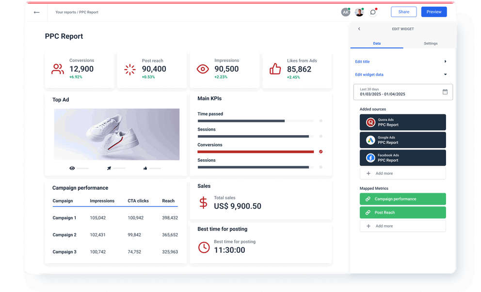PPC Report - Dashboard interface showing campaign performance metrics and edit widget options.