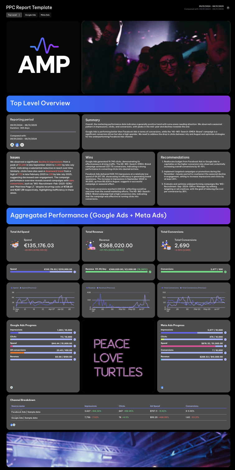 PPC Report Template Top Level - PPC report with charts, tables, and KPI metrics.