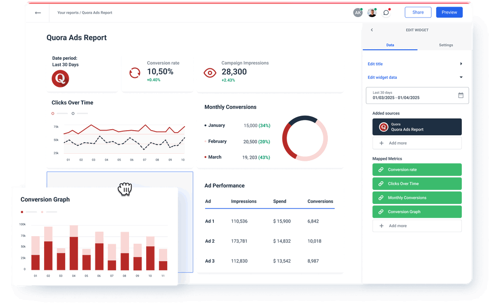 Quora Ads Report - Dashboard interface with reports, graphs, and settings.