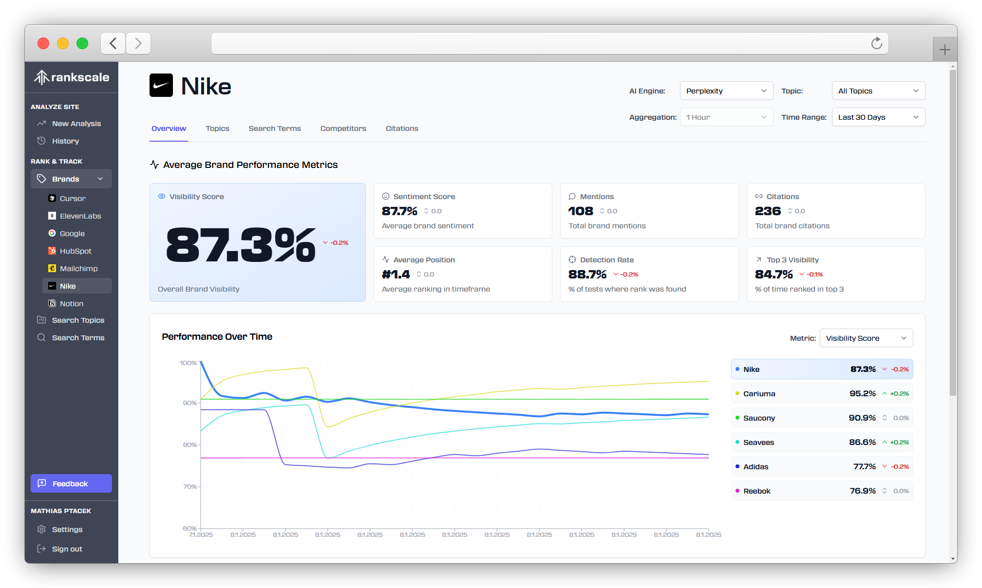 Rankscale Dashboard - Brand performance dashboard showing visibility score and competitor rankings.