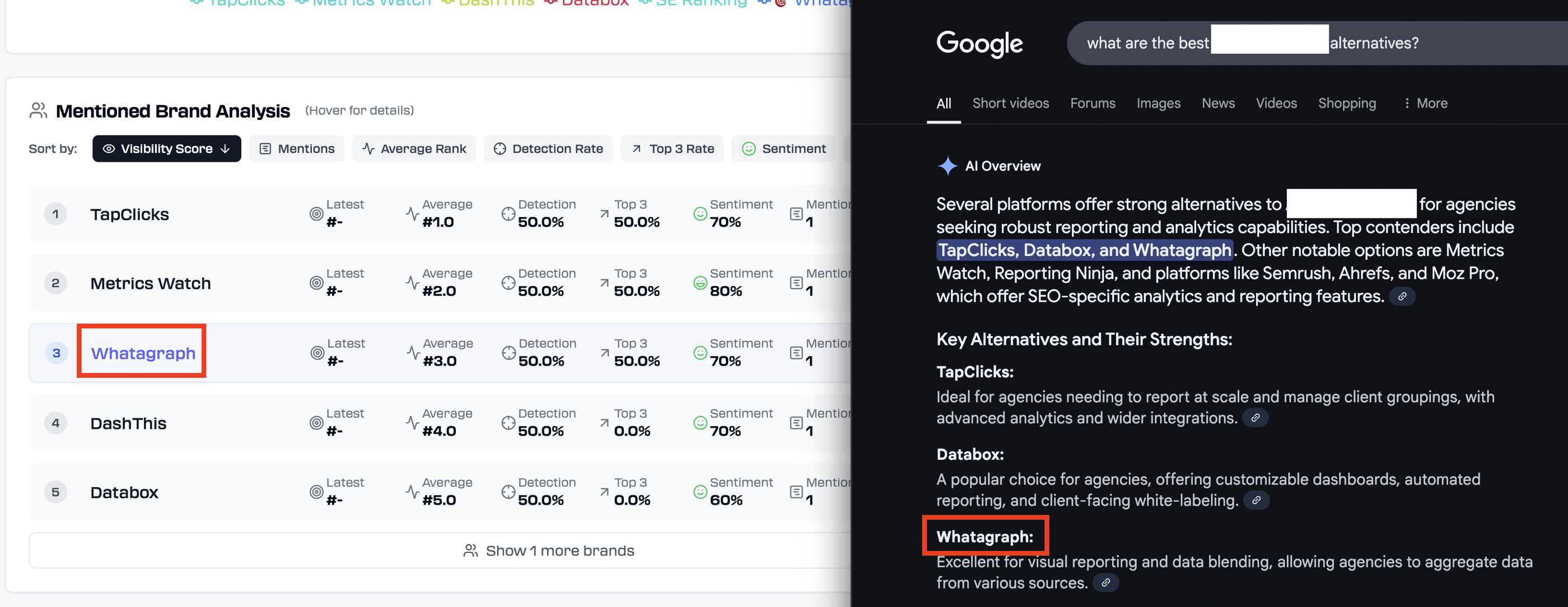 Rankscale Google AI Overviews Results - A side-by-side comparison of ranked data and Google AI overviews.
