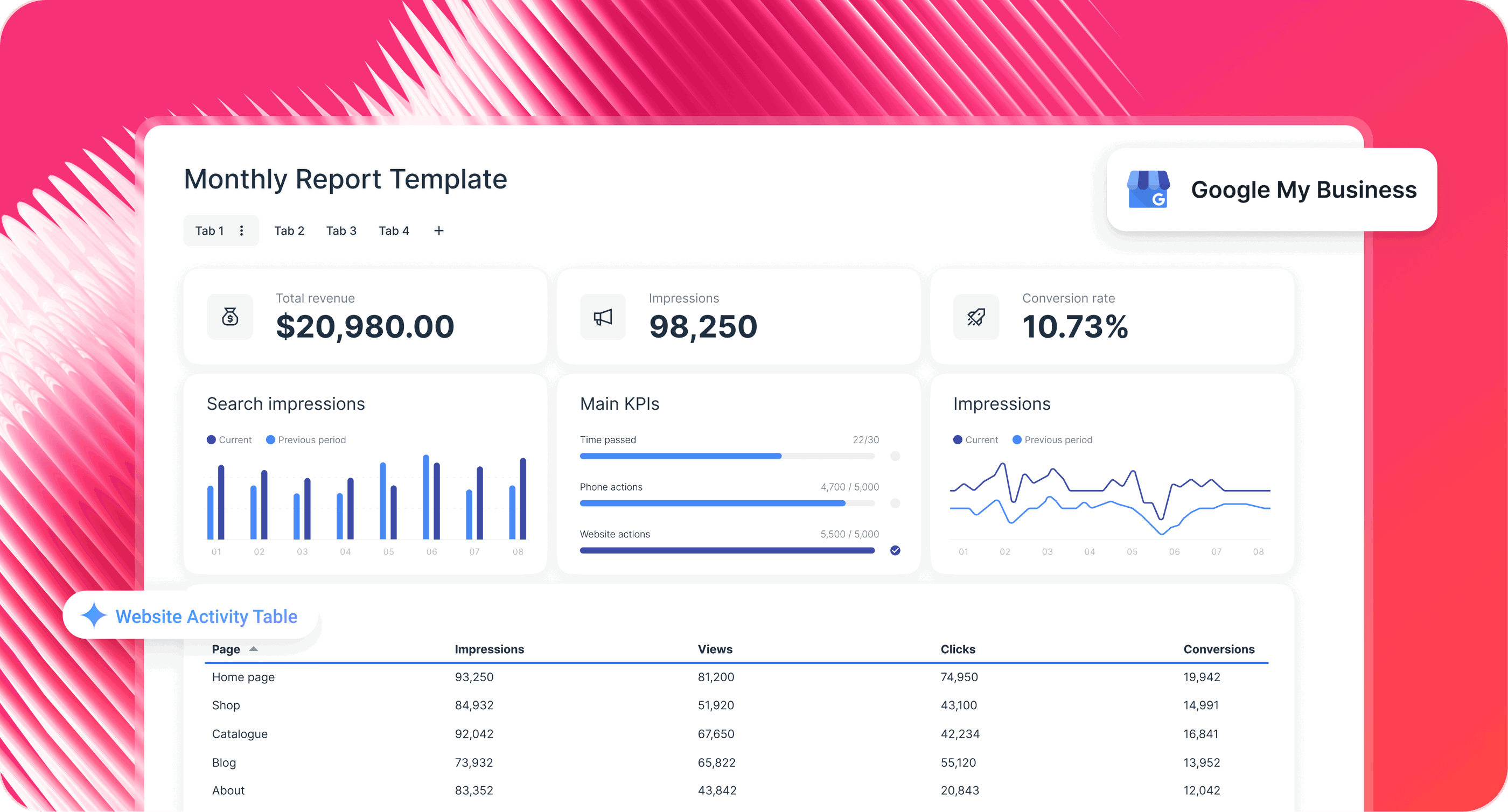 Report Template - Dashboard with charts, tables and Google My Business logo.