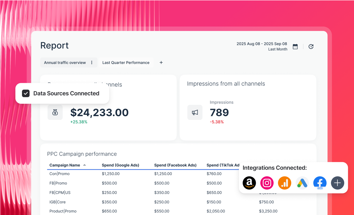 Reporting Stack In One Place - A dashboard displaying marketing report with data and graphs.