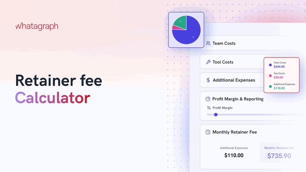 Retainer Fee Calculator - Retainer fee calculator interface with pie chart and input fields.