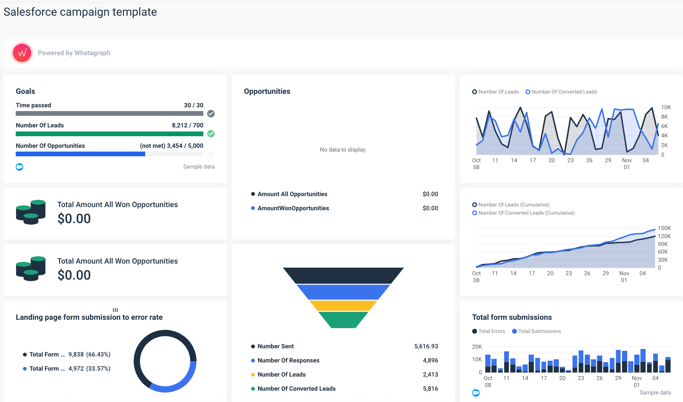 Salesforce report in Whatagraph