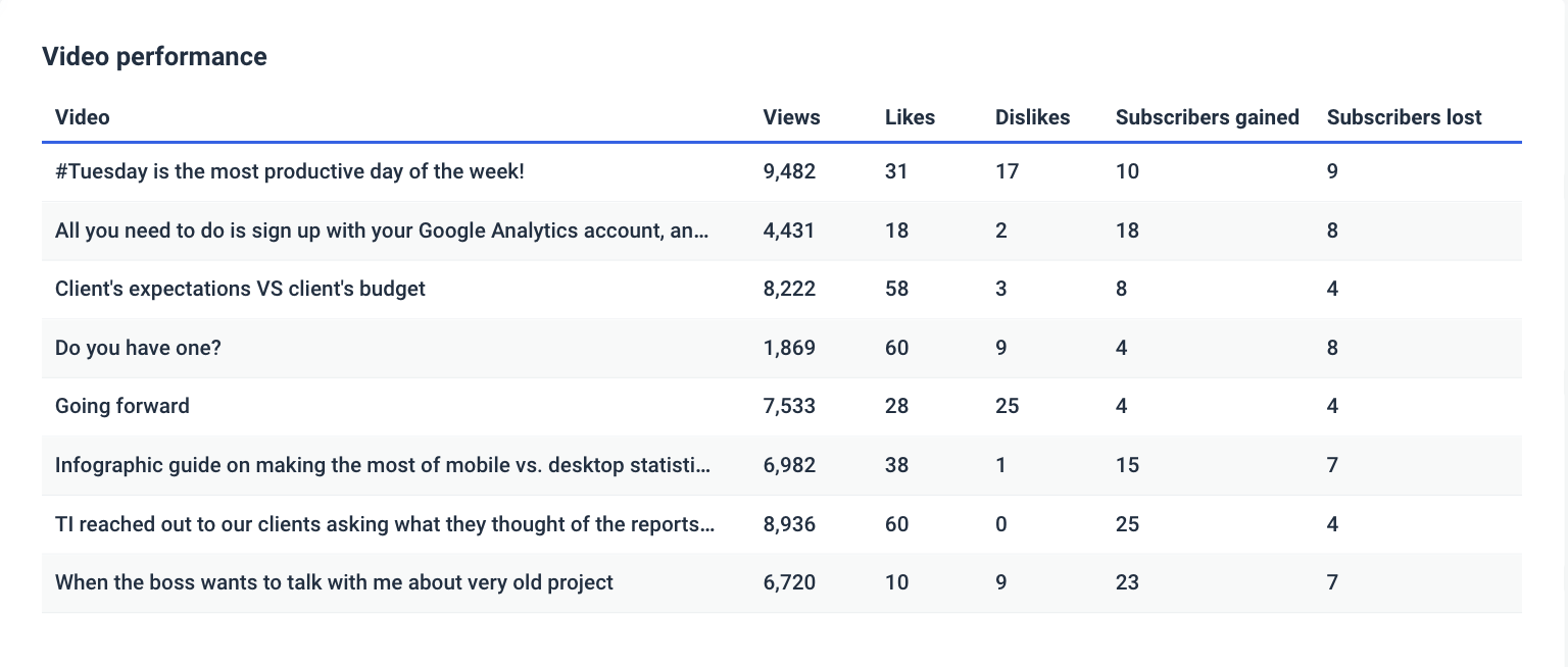Social Media Report Template - Video Performance