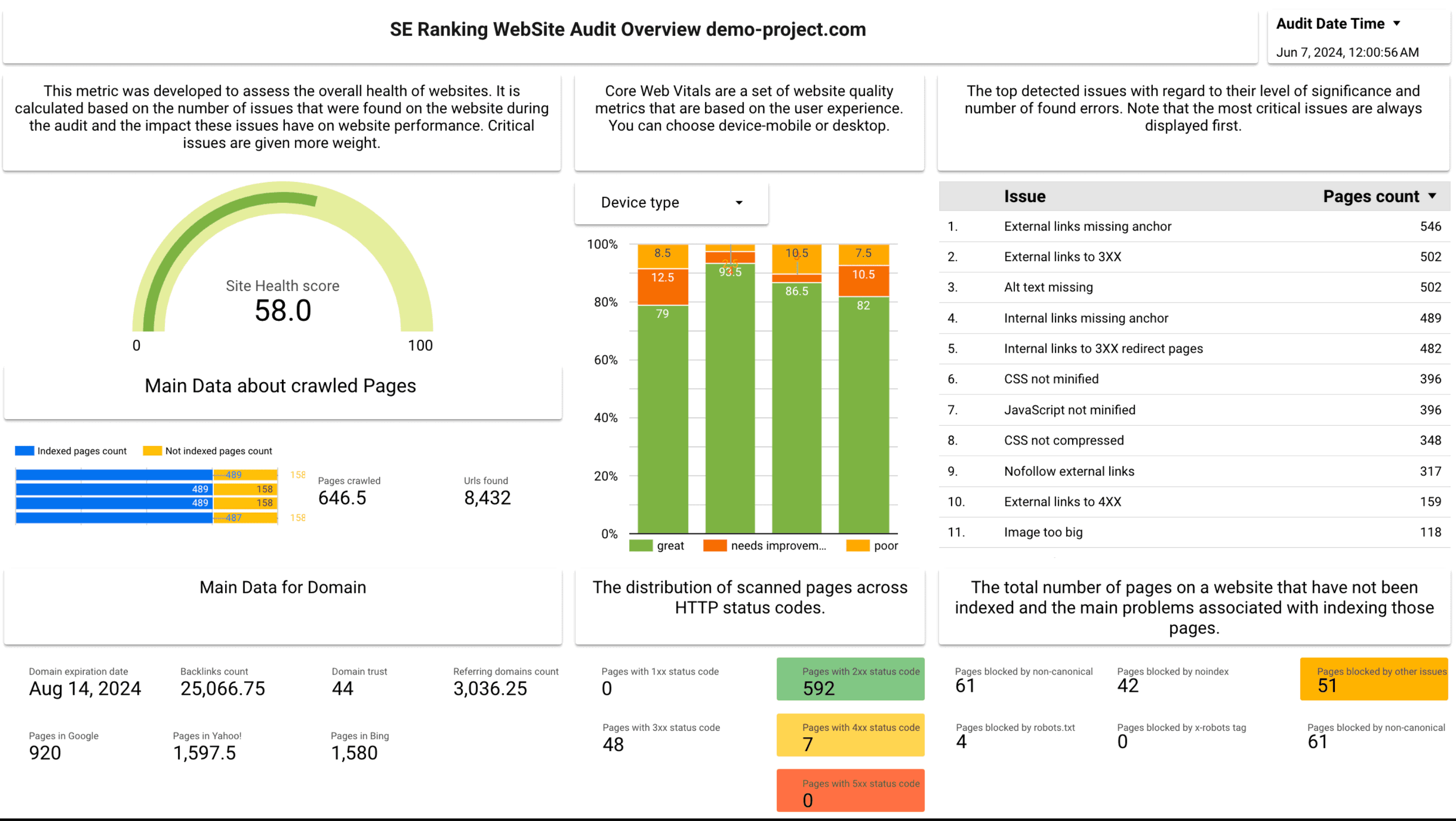 White label marketing tools - SE Ranking 