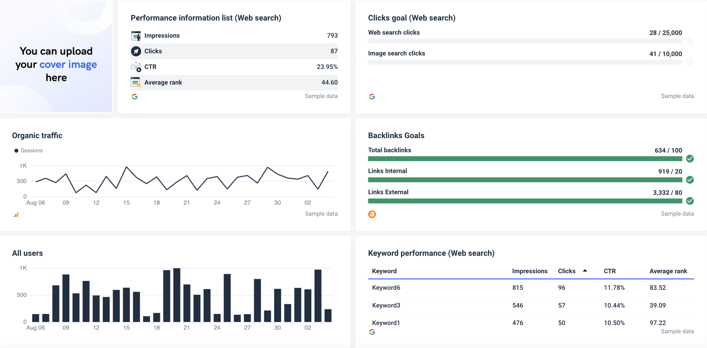 Essential metrics - SEO dashboard template