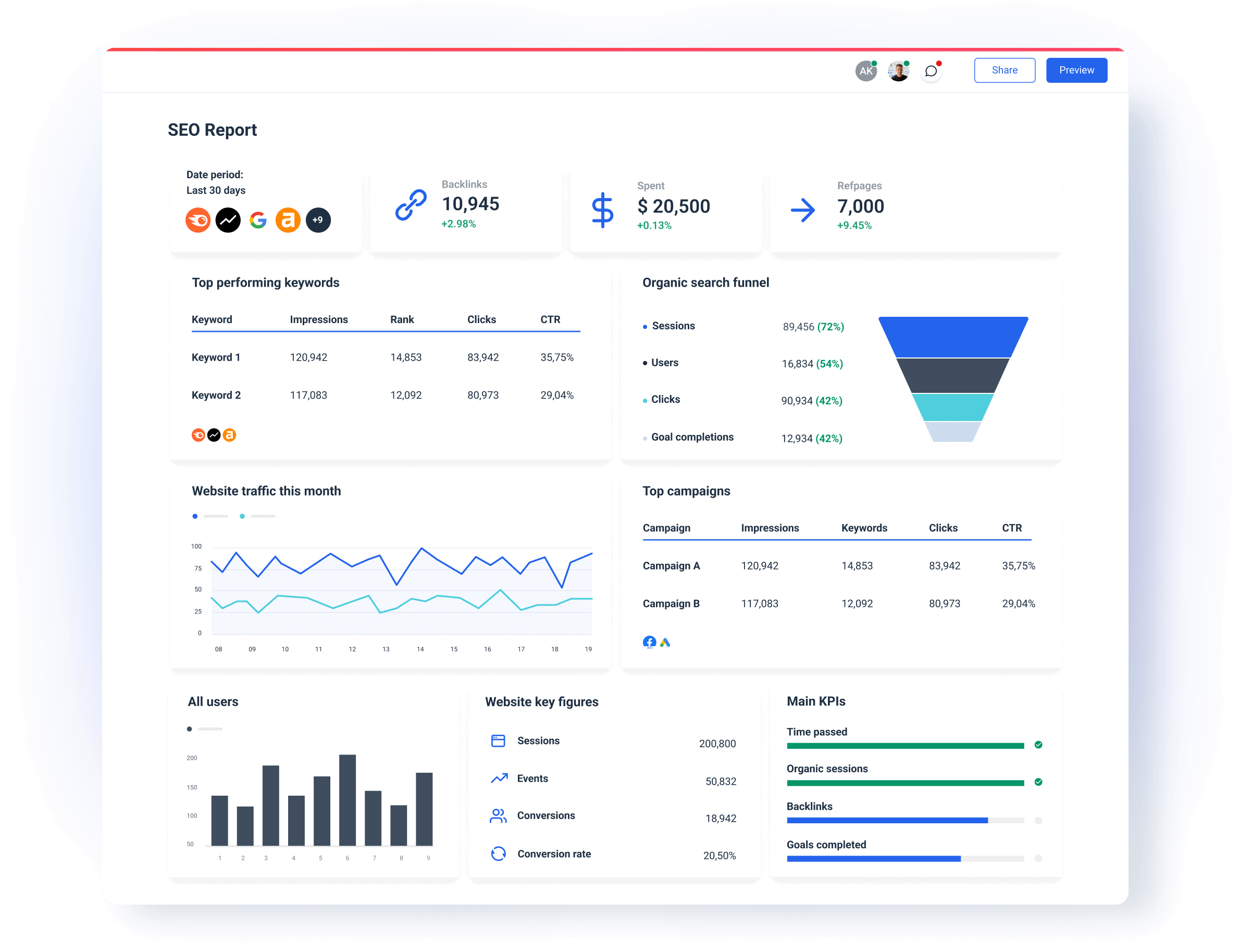 SEO Reporting Tool - Whatagraph