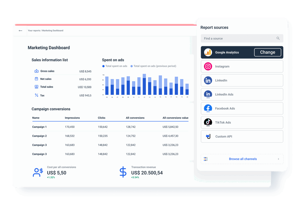 Share Your Dashboard - Dashboard interface with sales data, conversion metrics and report sources.