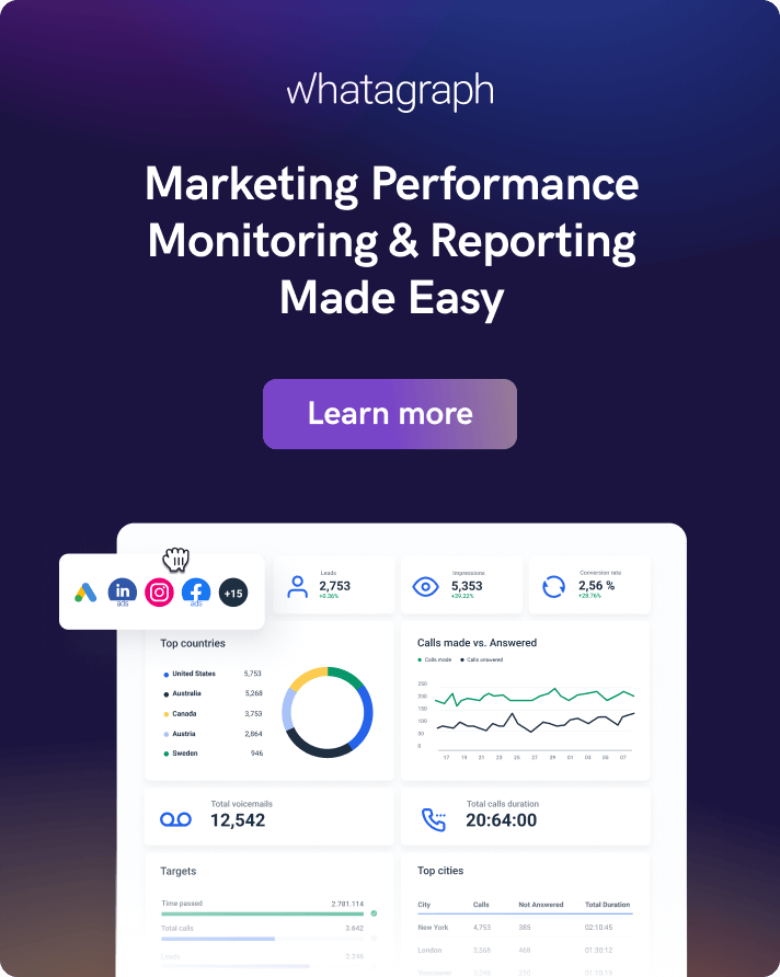Create your first marketing report using Whatagraph