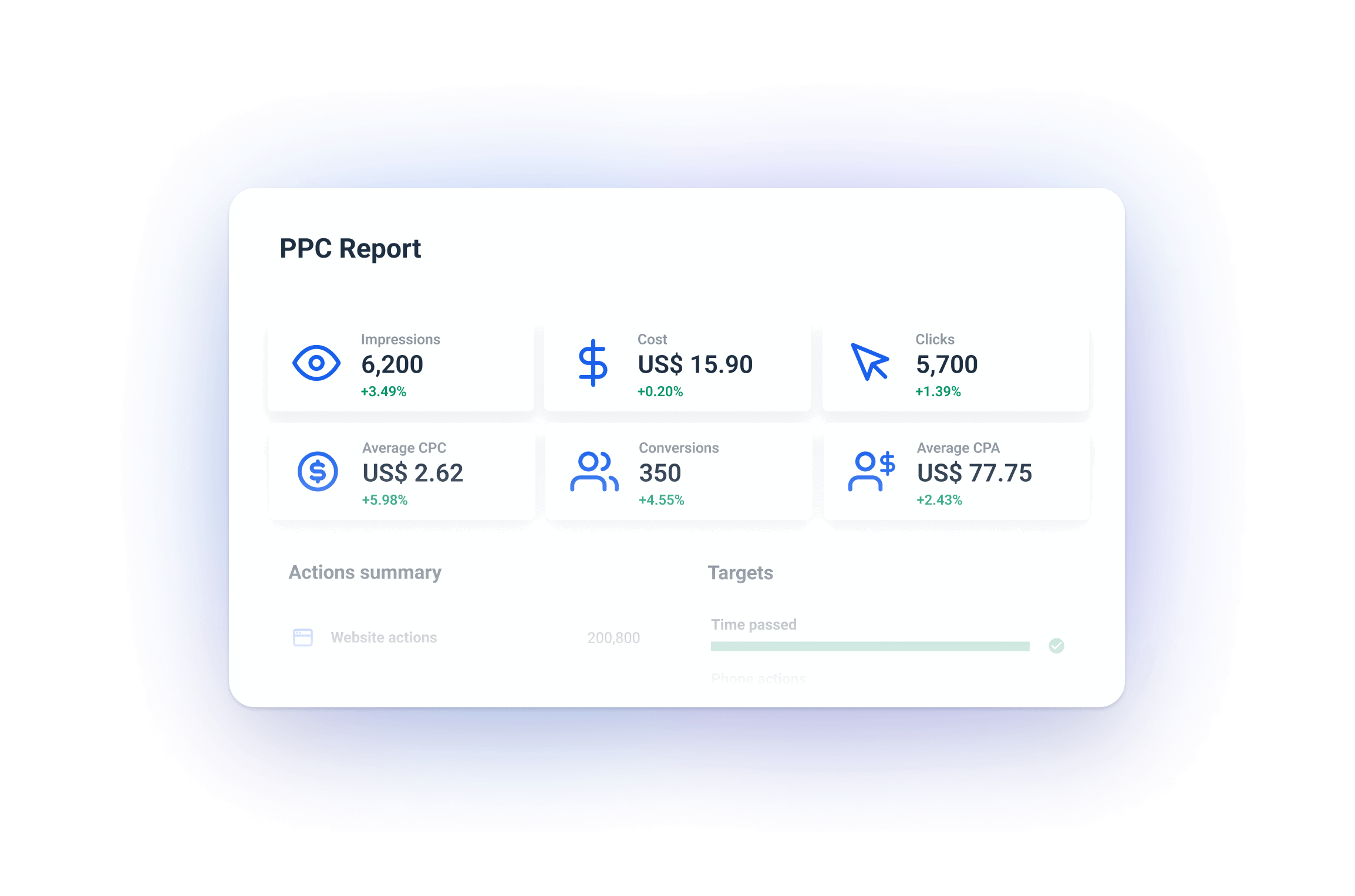 Single-value widgets - PPC report template