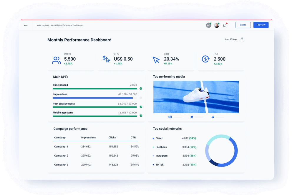 Small Business Dashboard