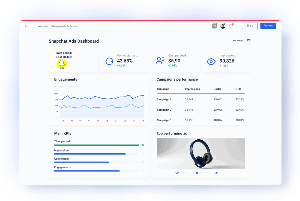 Snapchat Ads Dashboard for Marketers