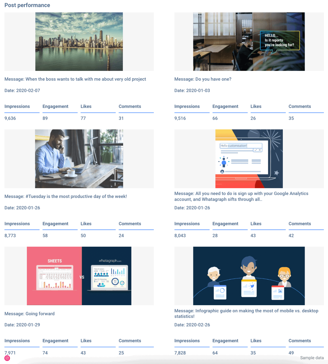 Social Media analytics