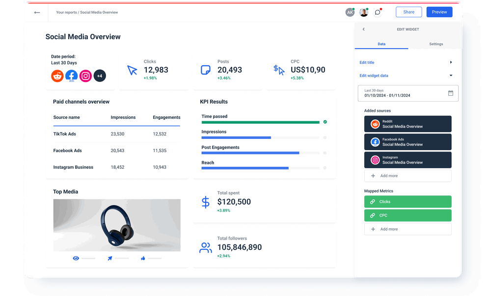 Reddit Connector - Social Media Overview
