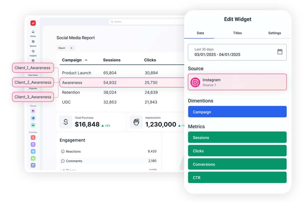 Social Media Report Generato - A social media report dashboard with a configuration panel.
