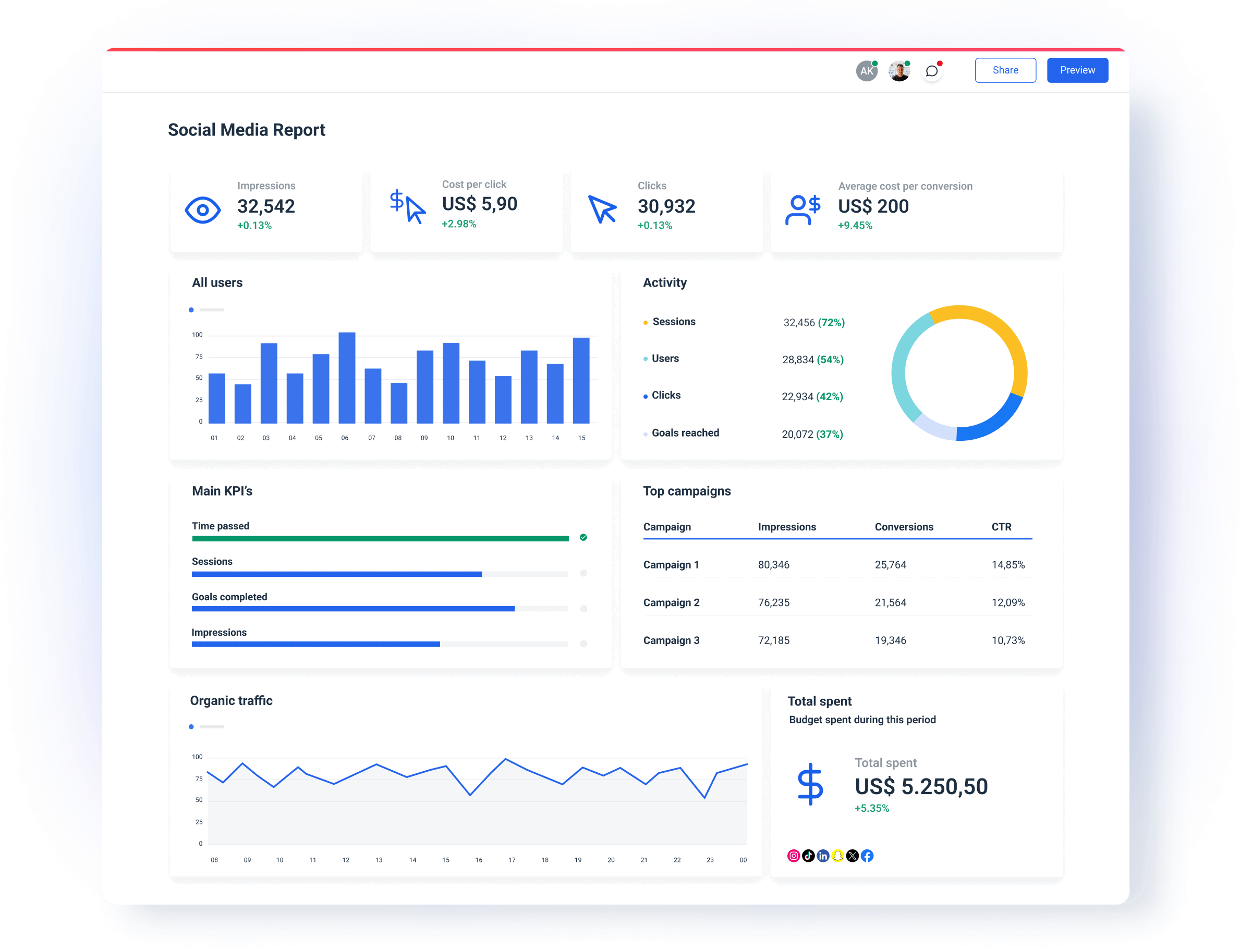 Social Media Reporting Tool
