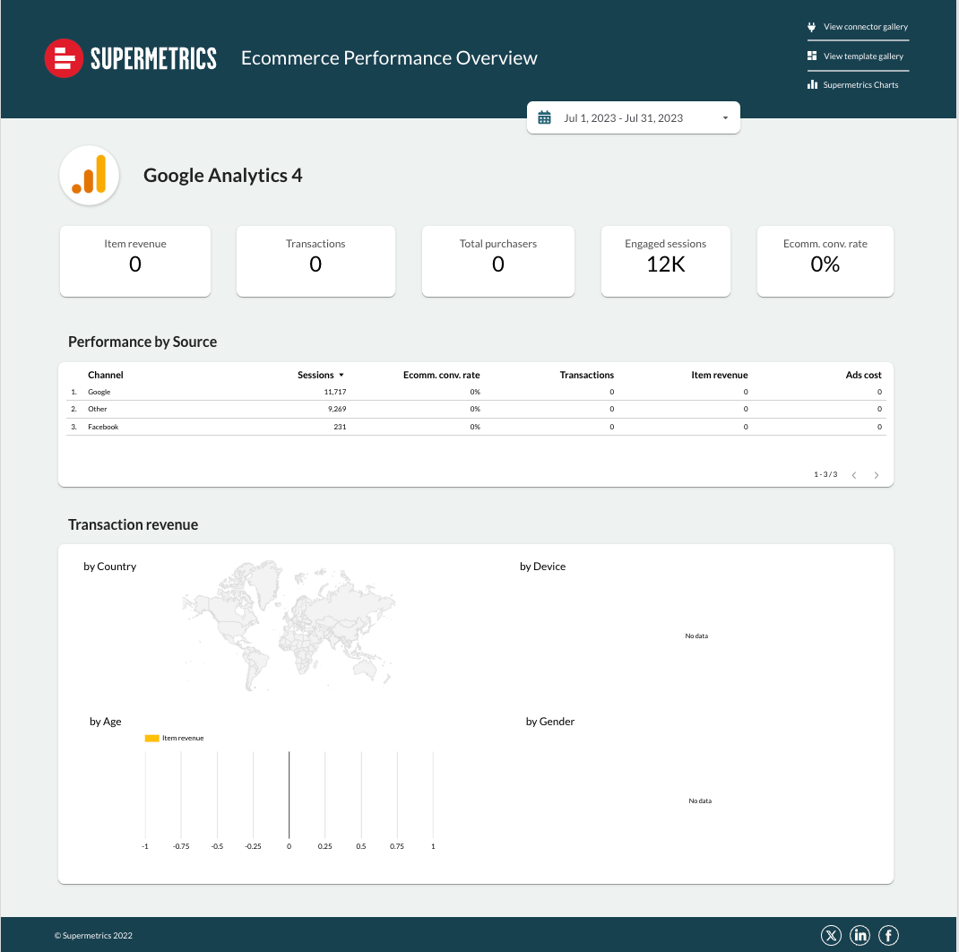 Supermetrics eCommerce Performance Dashboard Template - Ecommerce dashboard featuring charts and performance metrics.