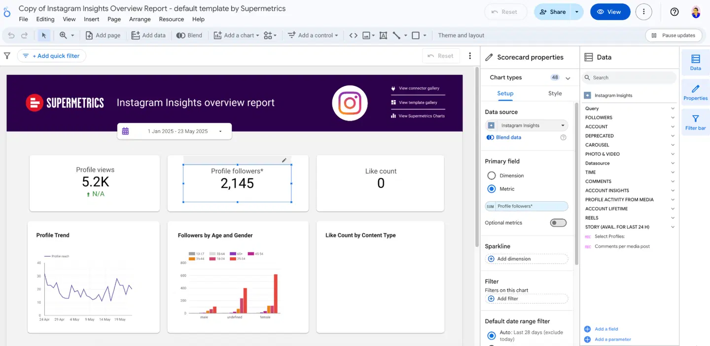 Supermetrics Instagram Business template - Dashboard interface with Instagram insights data visualizations.