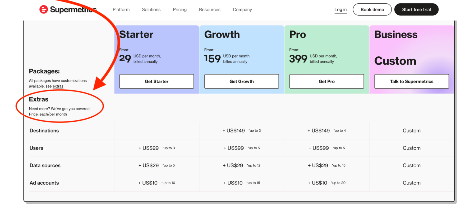 Supermetrics pricing page extras - Pricing table with starter, growth, pro and business plans.