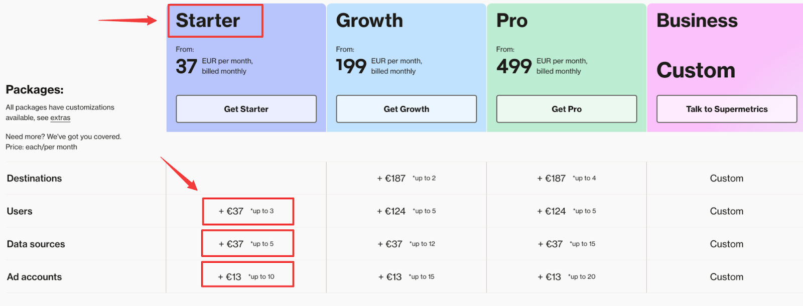 Supermetrics Pricing Plans - Pricing table with four plans: Starter, Growth, Pro, and Business.