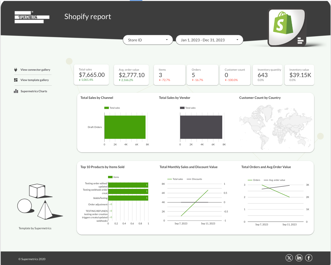 Supermetrics Shopify Report Template - A dashboard displays sales metrics, charts, and graphs for a Shopify store.