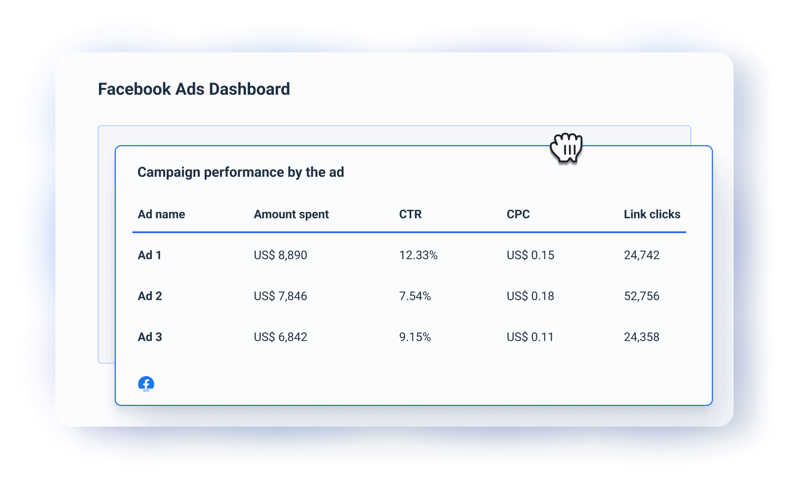 Table Ads Breakdown - A dashboard displayes Facebook ads campaign performance metrics.