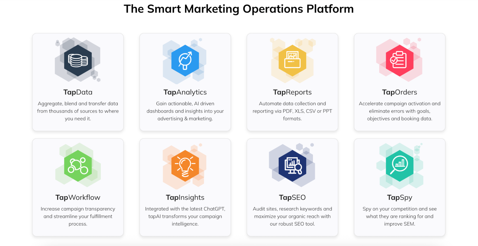 TapClicks all in one platform - Grid of eight marketing operations modules with icons and descriptions.