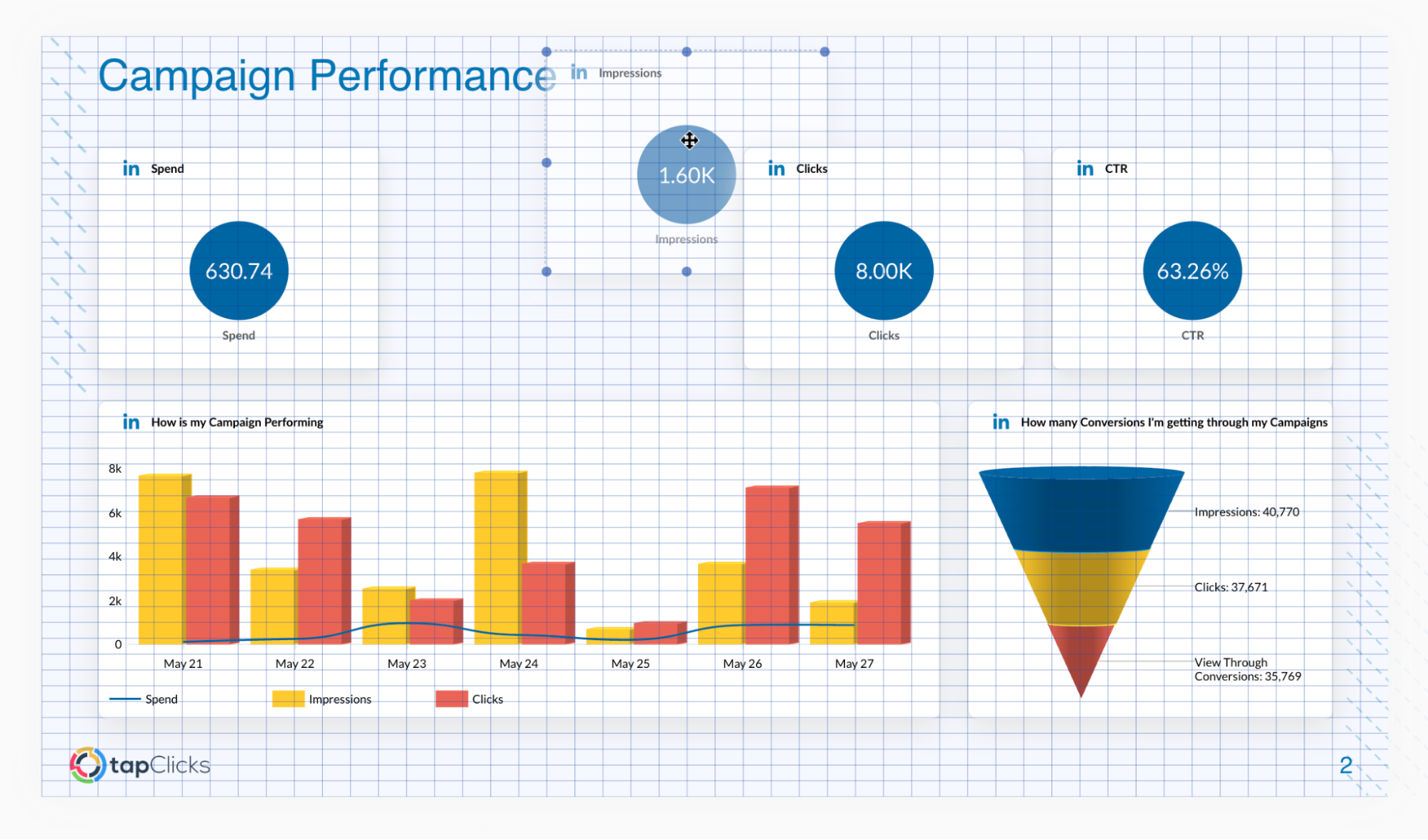 Tap Clicks Report Builder Dashboard - Campaign performance dashboard with charts and key metrics.