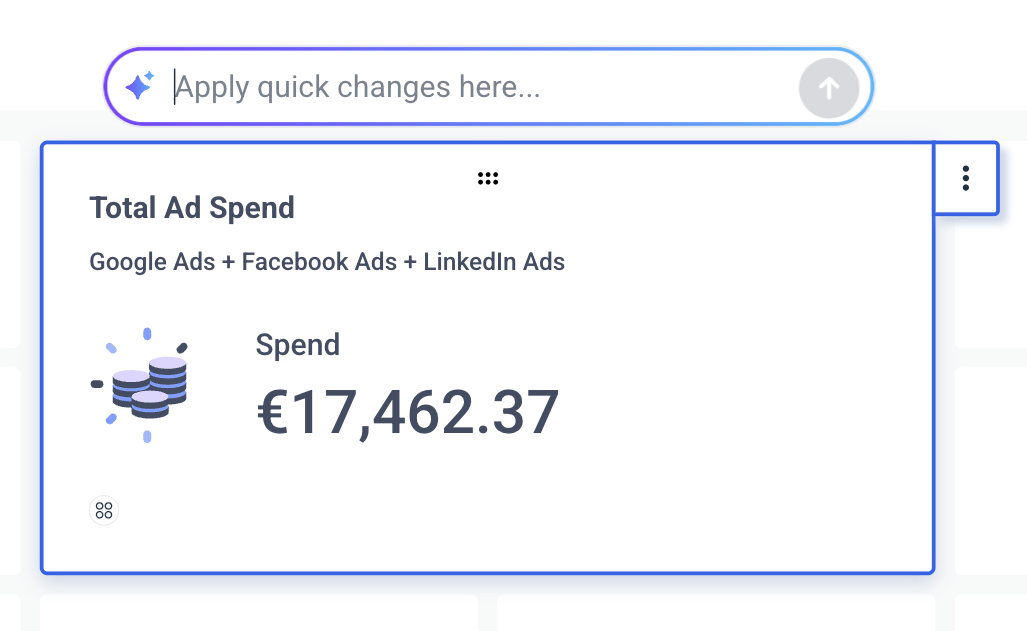 Total Ad Spend - Dashboard widget showing ad spend of €17,462.37 from Google, Facebook, and LinkedIn ads.