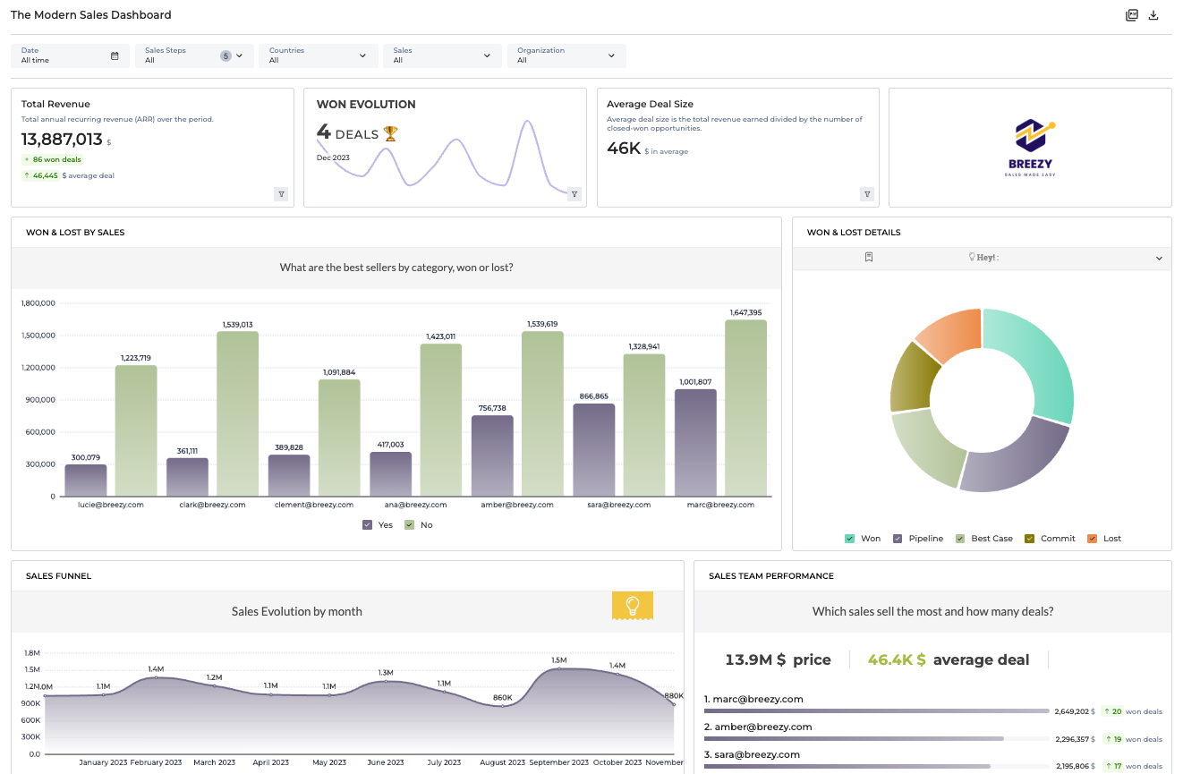 Toucan Dashboard - A sales dashboard with charts for revenue, deals, and team performance.