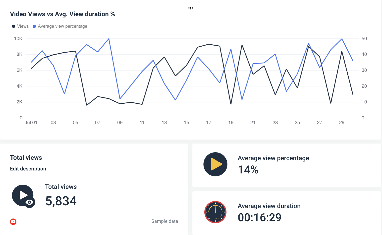 YouTube Analytics Report Template - Video Metrics