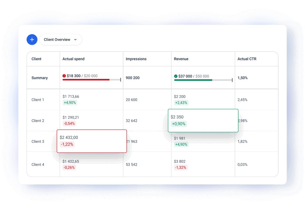 Visualize data from multiple sources in one place
