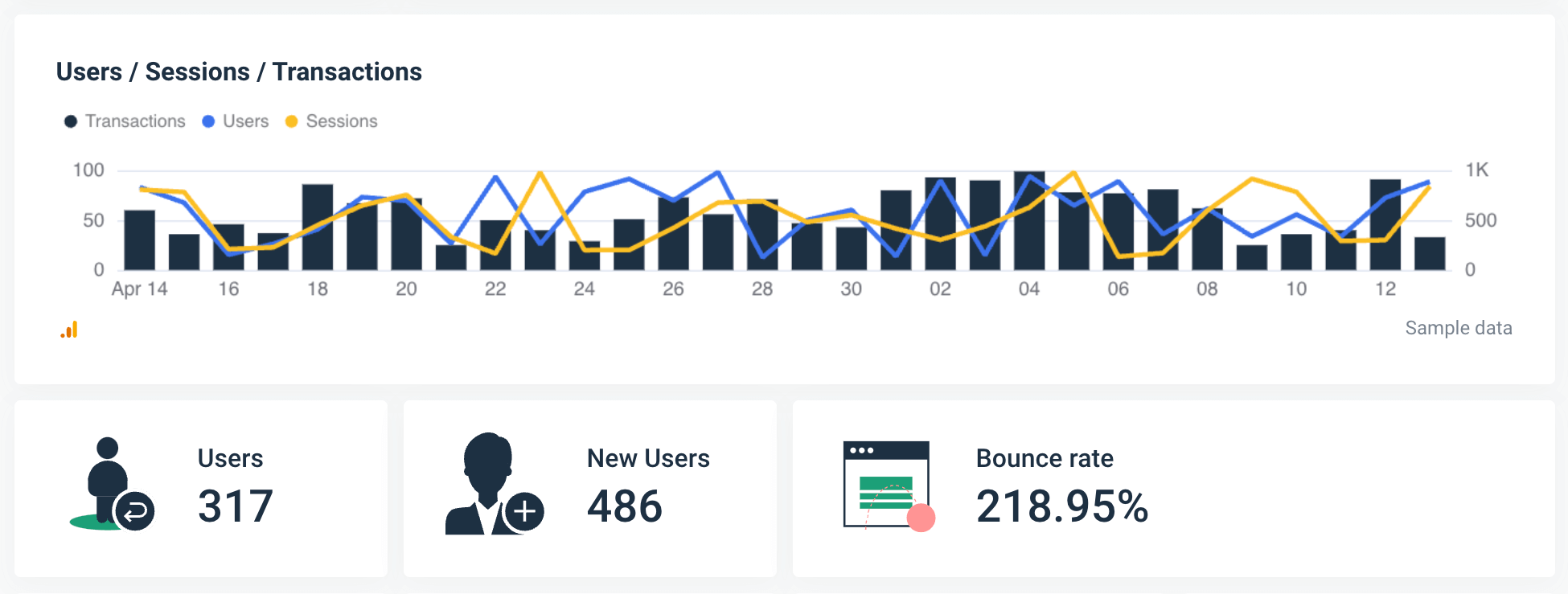 Marketing analytics report template website traffic
