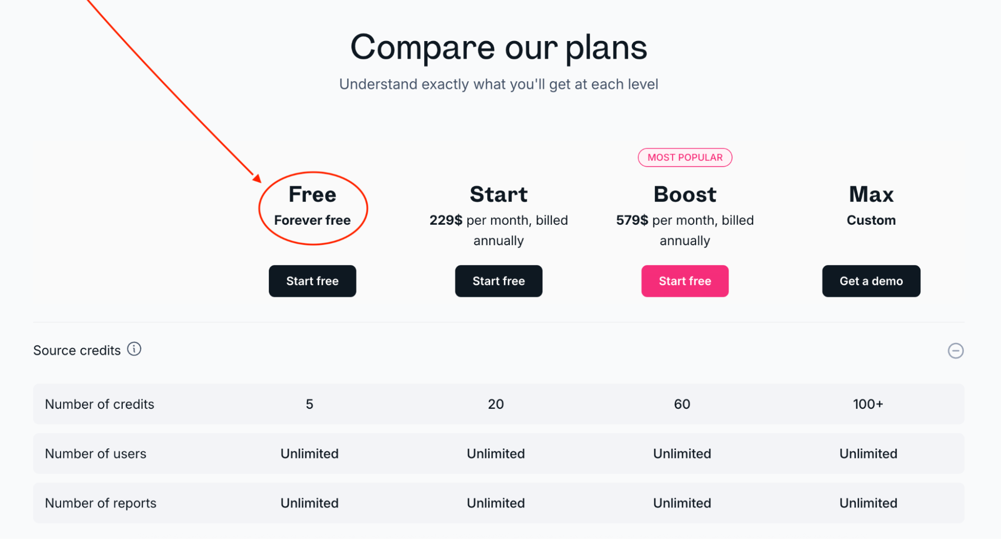 Whatagraph pricing - Pricing tiers for a SaaS product: Free, Start, Boost, Max.