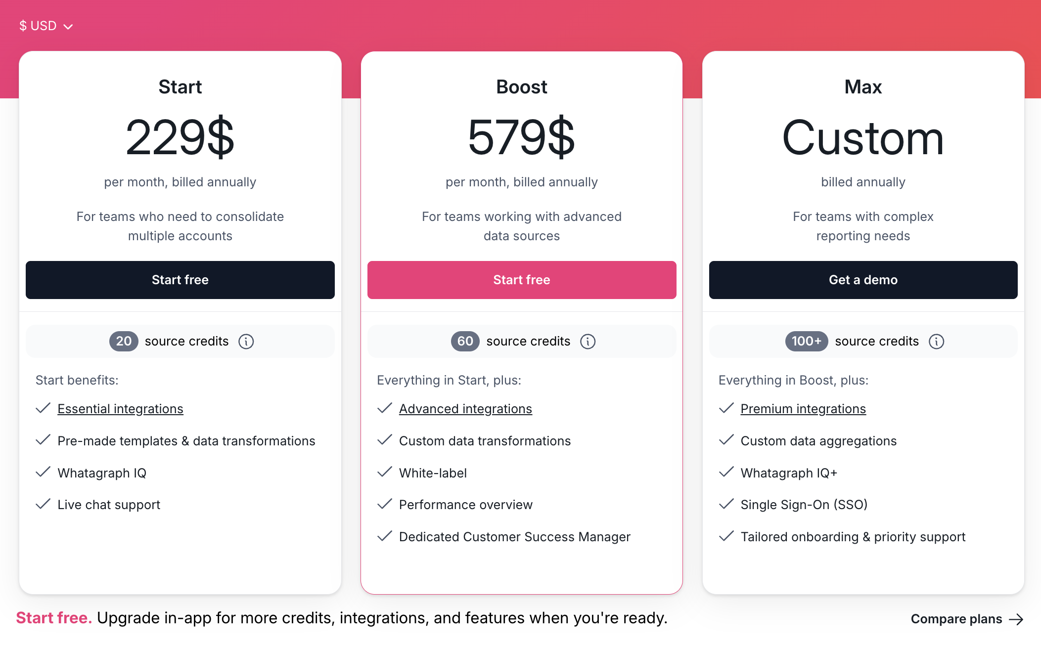 Whatagraph Pricing - Pricing table with three tiers: Start, Boost, and Max.