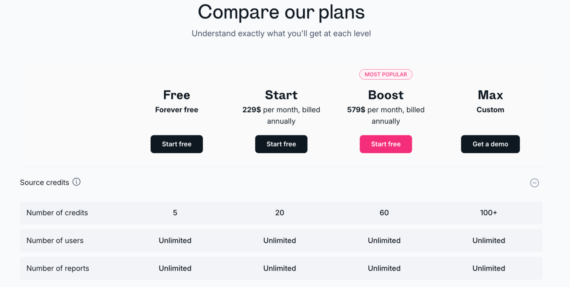 Whatagraph Pricing - Price comparison chart for four product plans.