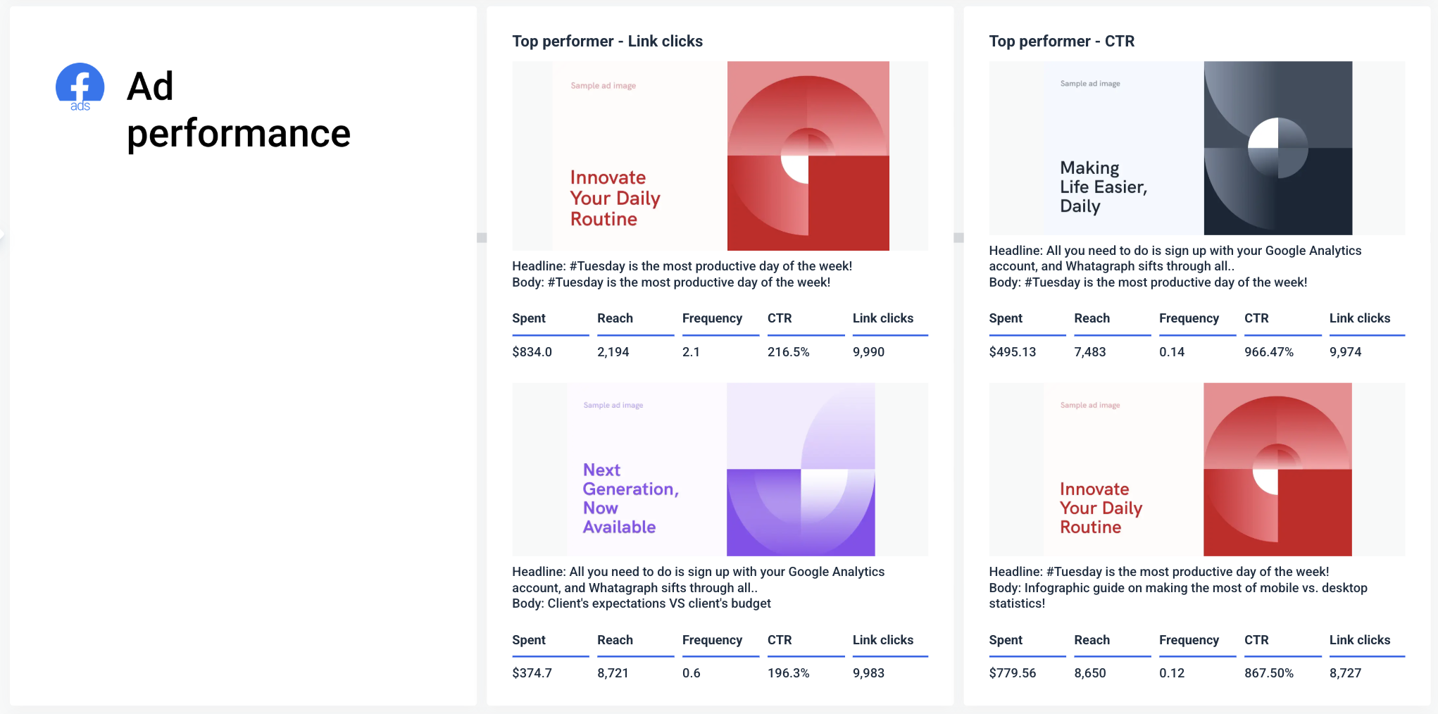 Ad Performance - Facebook ad performance report showing metrics like CTR and link clicks.