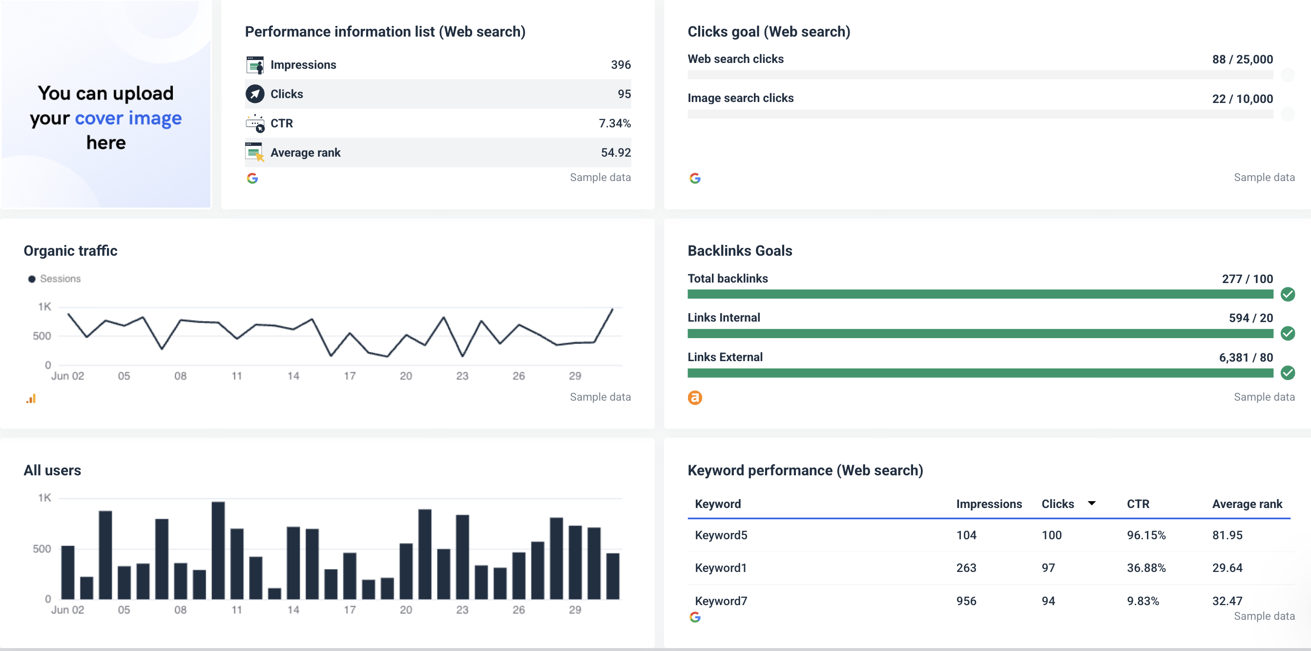 Whatagraph's Google Search Console Report Template - Web search performance dashboard with charts and key metrics.
