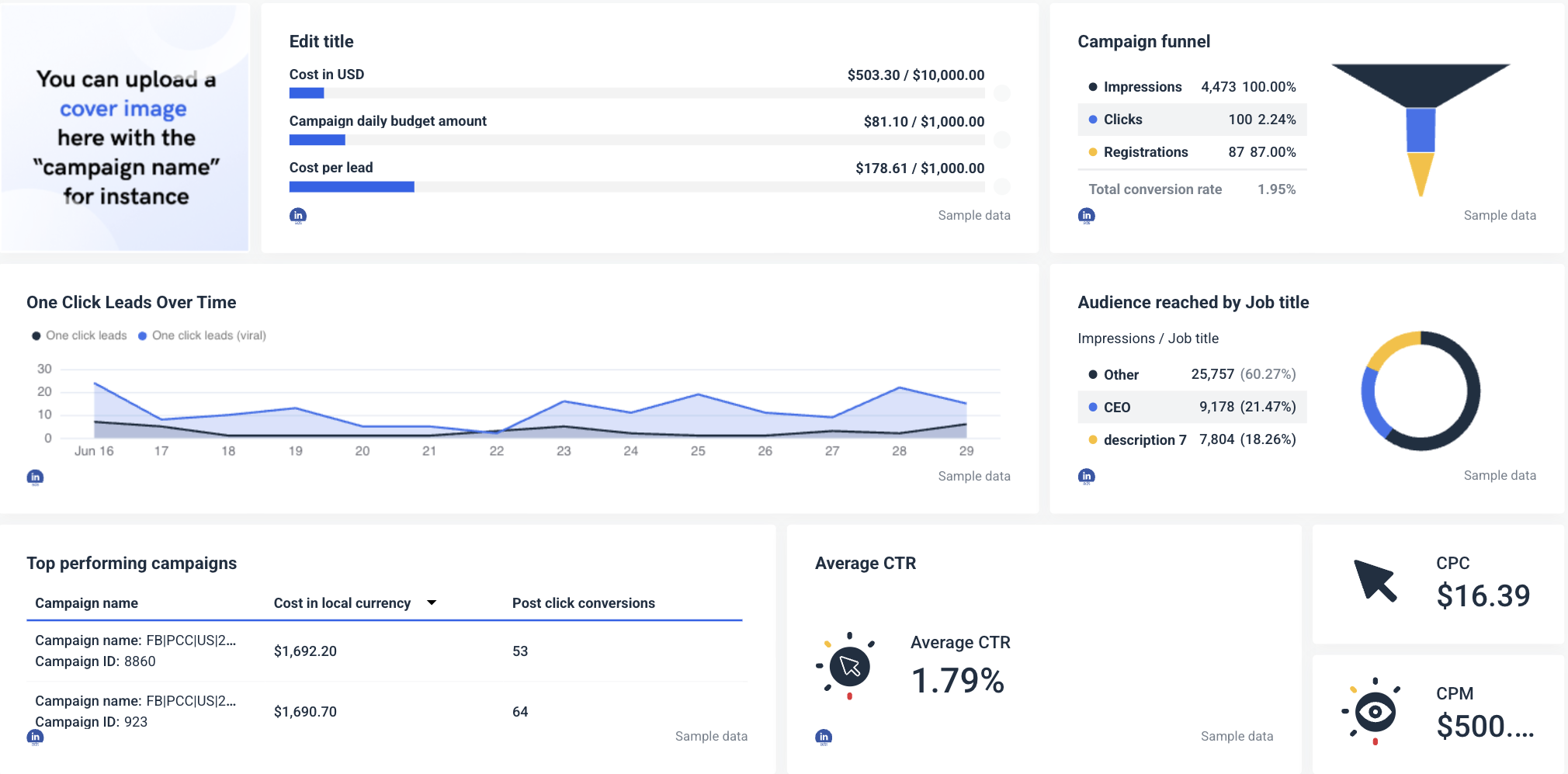 LinkedIn Ads Dashboard Template - Dashboard with graphs and charts displaying campaign performance metrics.