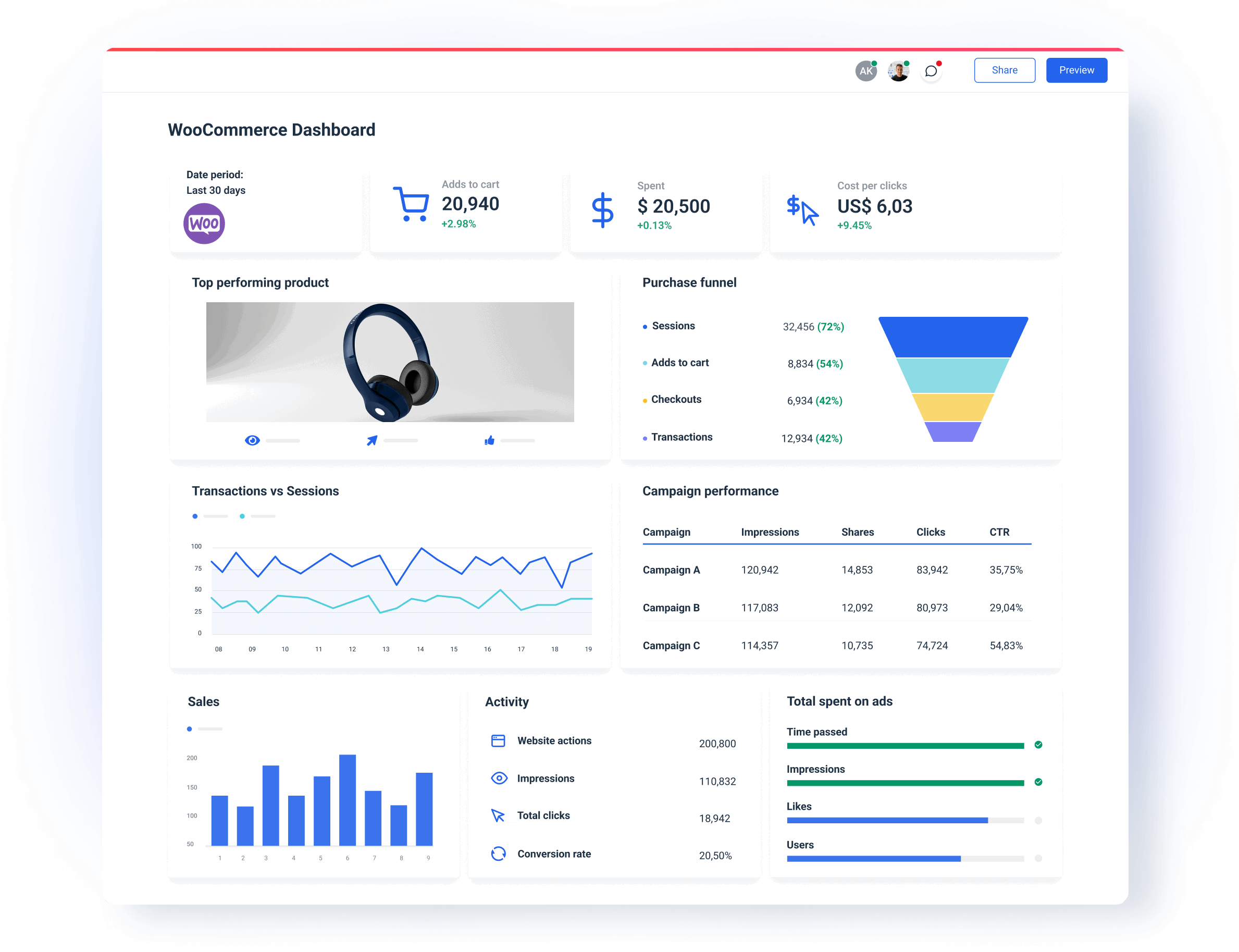 WooCommerce Dashboard in Whatagraph