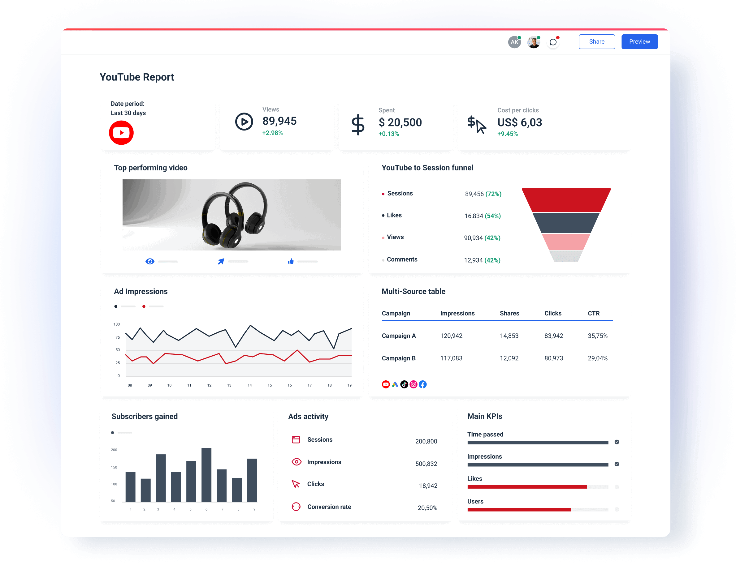 YouTube Reporting Tool - Whatagraph